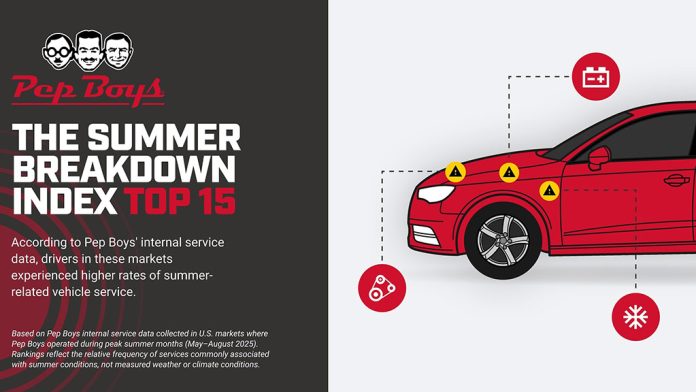 The_Pep_Boys-Summer_Breakdown_Index Pep Boys